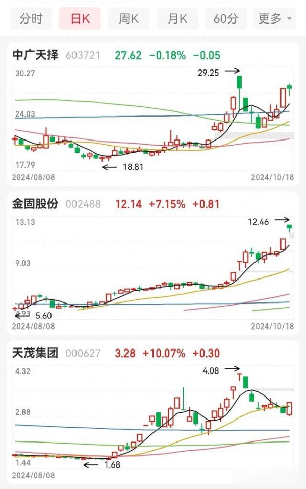 汉中股票配资 我的关注 10月20日 星期天