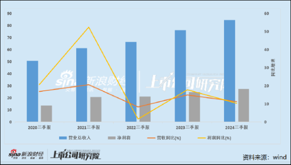 股票配资实盘有哪些平台? 片仔癀的增长焦虑：成本激增业绩增速持续收窄 金融属性破灭？合同负债首次同比下降