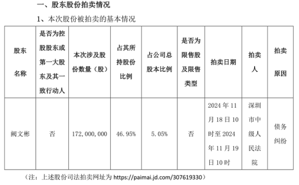 股票配资平台体验 甘肃前首富阙文彬深陷“债务黑洞”，近半新里程持股将被拍卖