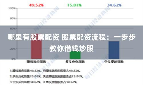 哪里有股票配资 股票配资流程：一步步教你借钱炒股