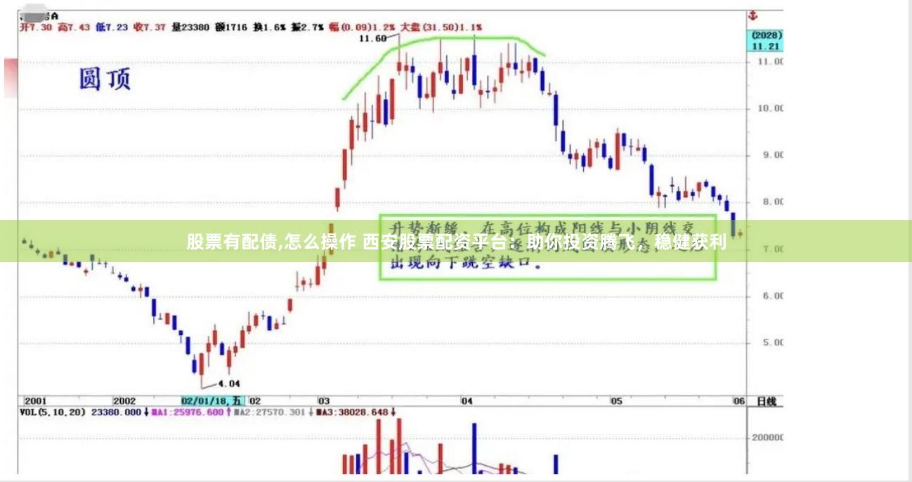 股票有配债,怎么操作 西安股票配资平台：助你投资腾飞，稳健获利